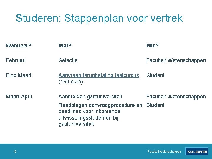 Studeren: Stappenplan voor vertrek Wanneer? Wat? Wie? Februari Selectie Faculteit Wetenschappen Eind Maart Aanvraag