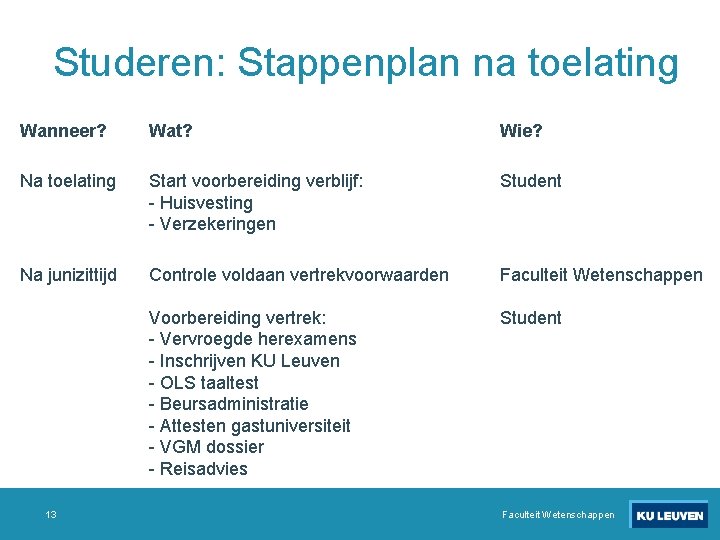 Studeren: Stappenplan na toelating Wanneer? Wat? Wie? Na toelating Start voorbereiding verblijf: - Huisvesting