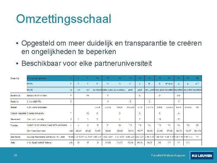 Omzettingsschaal • Opgesteld om meer duidelijk en transparantie te creëren en ongelijkheden te beperken