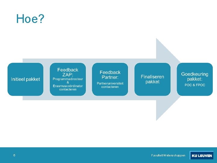 Hoe? 6 Faculteit Wetenschappen 