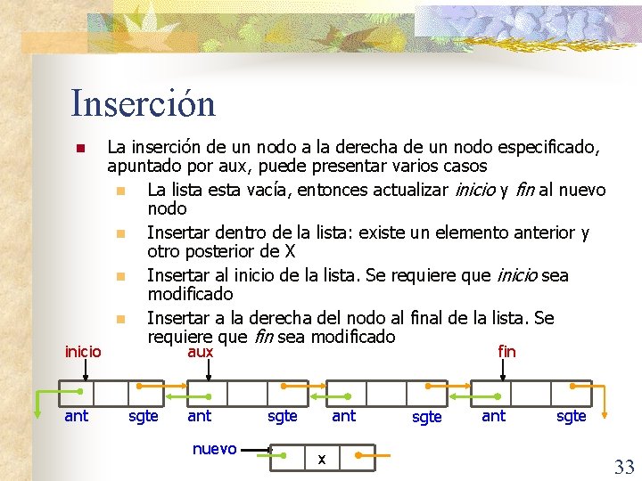 Inserción n inicio ant La inserción de un nodo a la derecha de un
