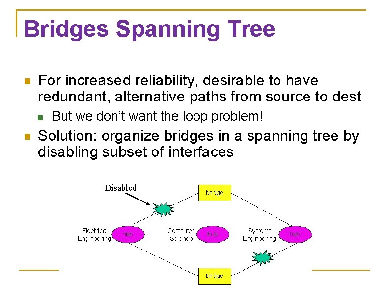 Bridges Spanning Tree For increased reliability, desirable to have redundant, alternative paths from source