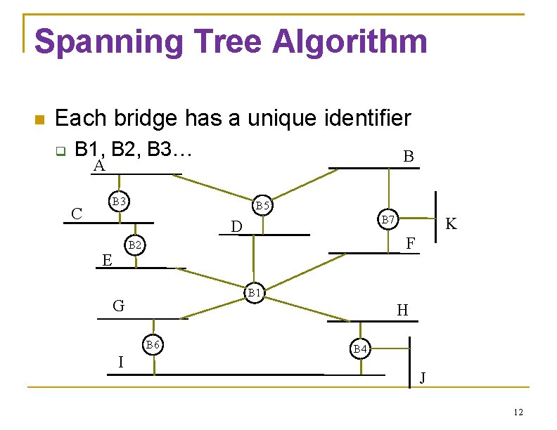 Spanning Tree Algorithm Each bridge has a unique identifier B 1, B 2, B