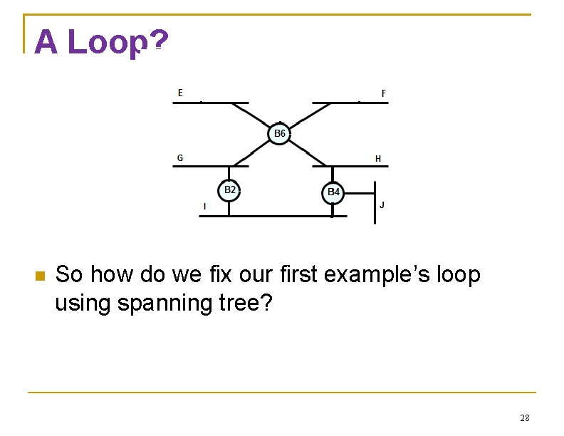 A Loop? So how do we fix our first example’s loop using spanning tree?