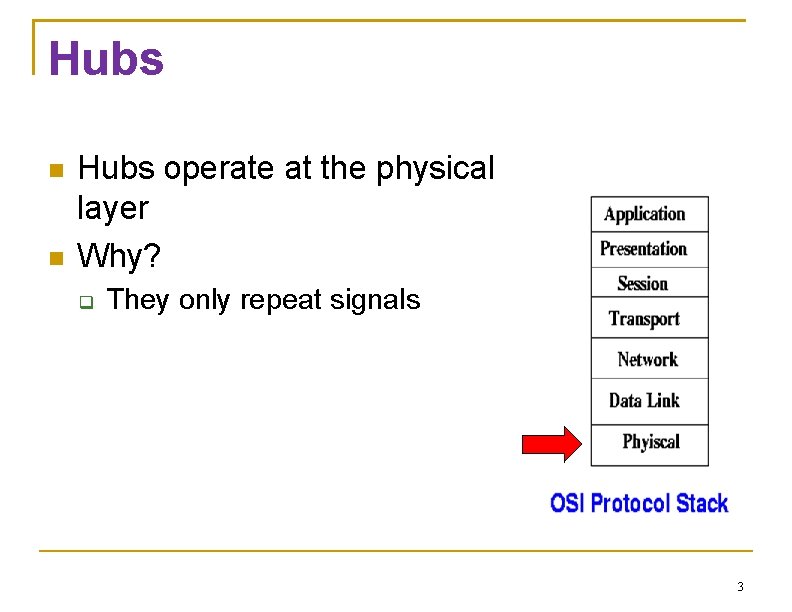 Hubs operate at the physical layer Why? They only repeat signals 3 