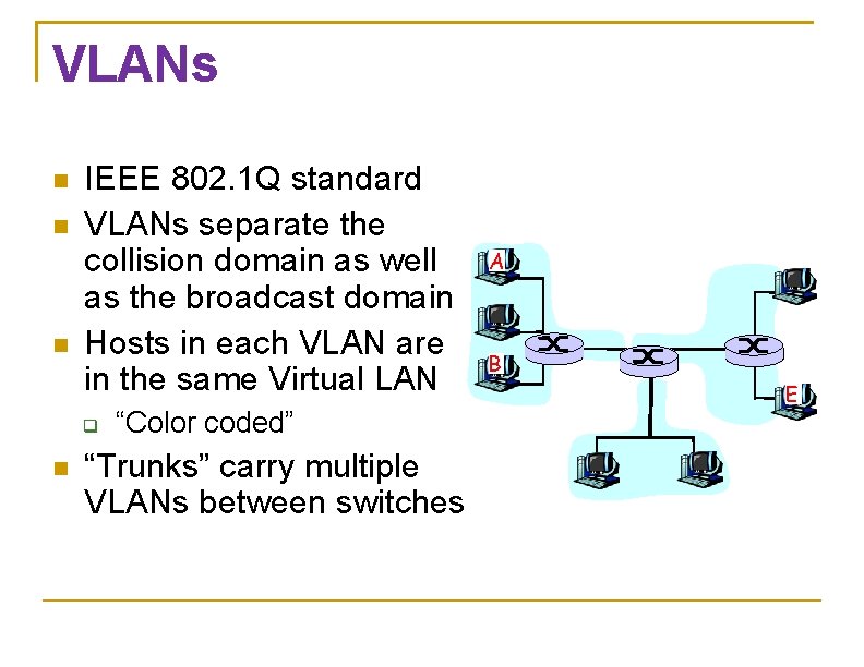 VLANs IEEE 802. 1 Q standard VLANs separate the collision domain as well as