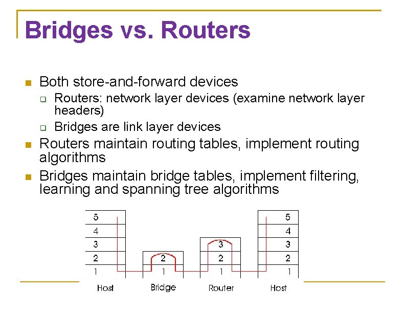Bridges vs. Routers Both store-and-forward devices Routers: network layer devices (examine network layer headers)