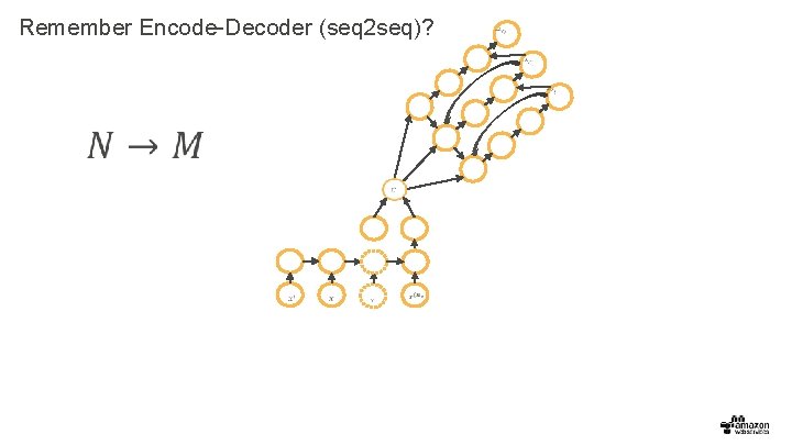 Remember Encode-Decoder (seq 2 seq)? 