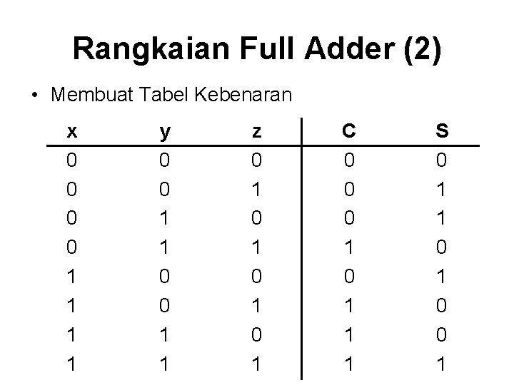 Rangkaian Full Adder (2) • Membuat Tabel Kebenaran x 0 0 1 1 y