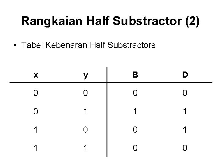 Rangkaian Half Substractor (2) • Tabel Kebenaran Half Substractors x y B D 0