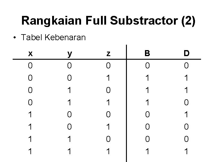 Rangkaian Full Substractor (2) • Tabel Kebenaran x 0 0 1 1 y 0