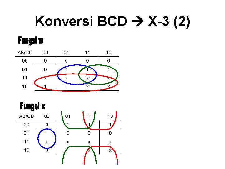 Konversi BCD X-3 (2) 