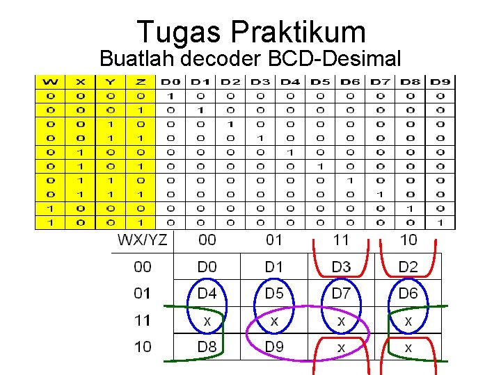 Tugas Praktikum Buatlah decoder BCD-Desimal 