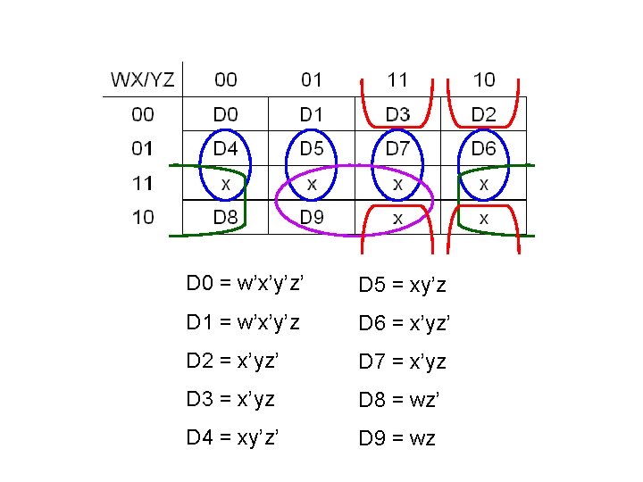 D 0 = w’x’y’z’ D 5 = xy’z D 1 = w’x’y’z D 6