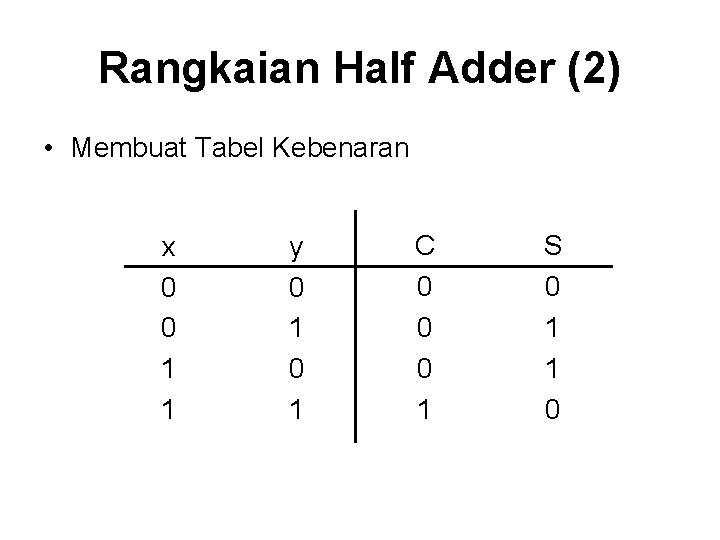 Rangkaian Half Adder (2) • Membuat Tabel Kebenaran x 0 0 1 1 y