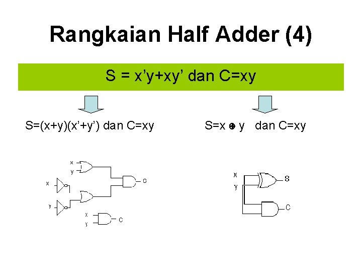 Rangkaian Half Adder (4) S = x’y+xy’ dan C=xy S=(x+y)(x’+y’) dan C=xy S=x o