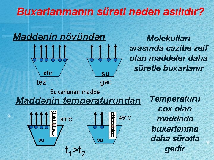 Buxarlanmanın sürəti nədən asılıdır? Maddənin növündən efir su gec tez Molekulları arasında cazibə zəif