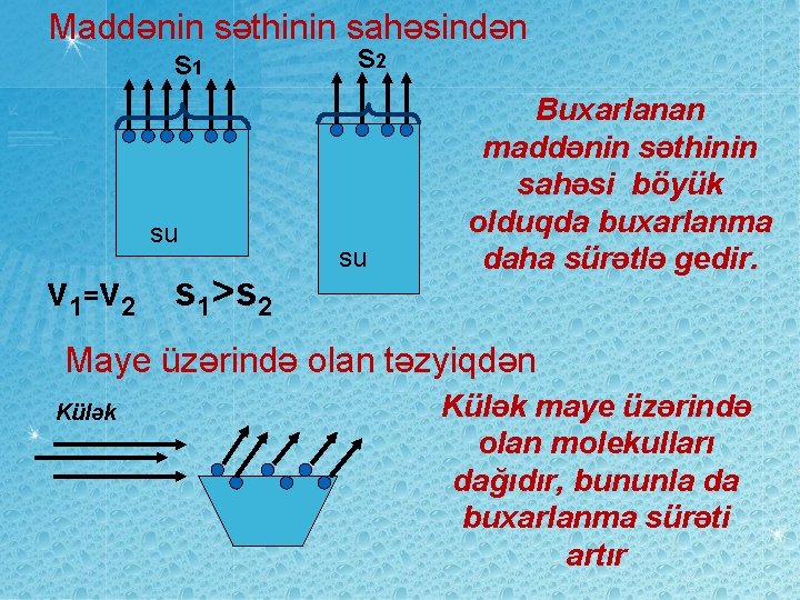 Maddənin səthinin sahəsindən s 2 s 1 su v 1=v 2 s 1>s 2