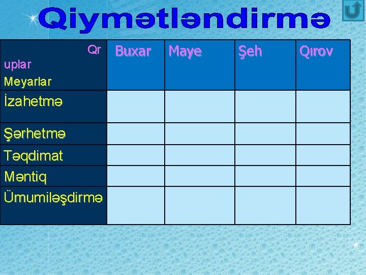 Qr uplar Meyarlar İzahetmə Şərhetmə Təqdimat Məntiq Ümumiləşdirmə Buxar Maye Şeh Qırov 