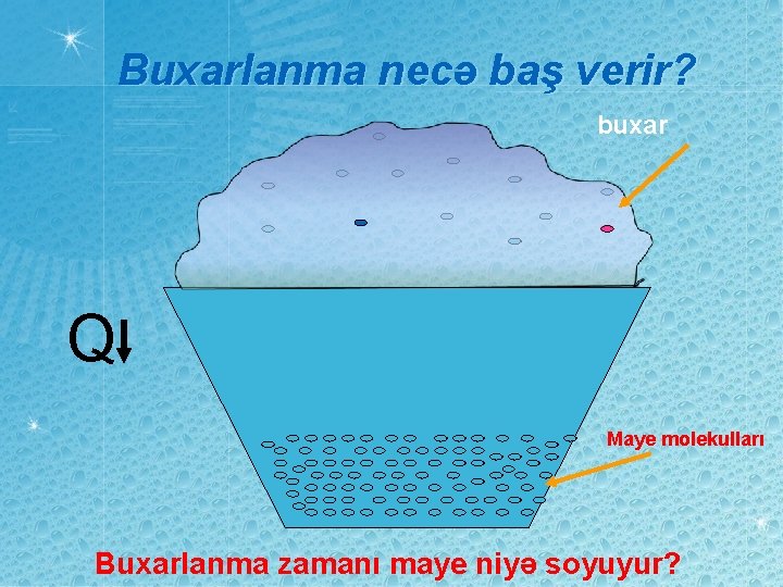 Buxarlanma necə baş verir? buxar Q Maye molekulları Buxarlanma zamanı maye niyə soyuyur? 