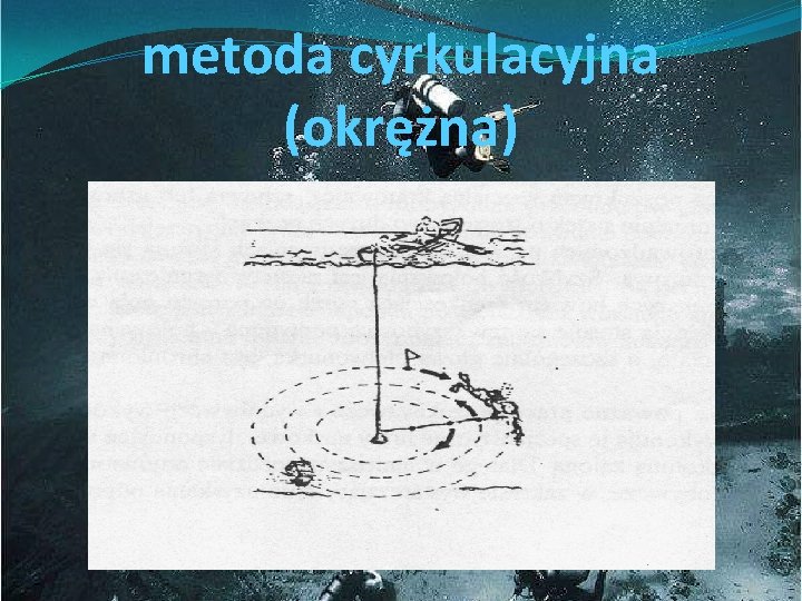metoda cyrkulacyjna (okrężna) 