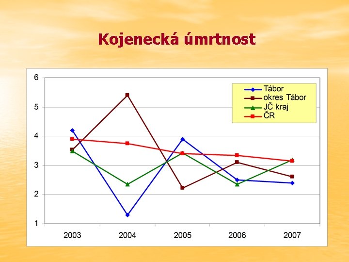 Kojenecká úmrtnost 