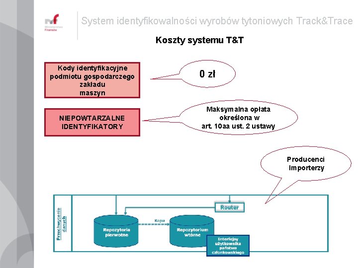 System identyfikowalności wyrobów tytoniowych Track&Trace Koszty systemu T&T Kody identyfikacyjne podmiotu gospodarczego zakładu maszyn