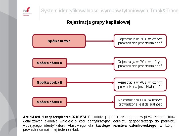 System identyfikowalności wyrobów tytoniowych Track&Trace Rejestracja grupy kapitałowej Spółka matka Rejestracja w PCz, w