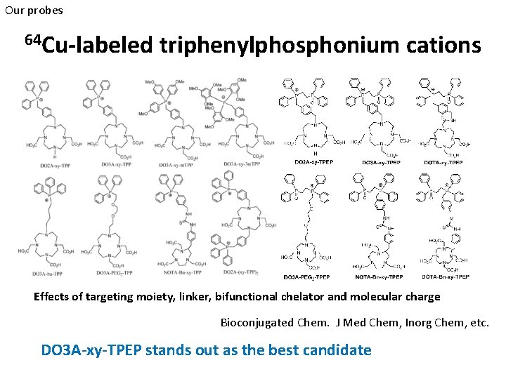 Our probes 64 Cu-labeled triphenylphosphonium cations Effects of targeting moiety, linker, bifunctional chelator and