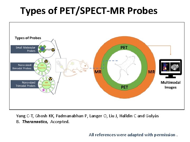 Types of PET/SPECT-MR Probes Yang C-T, Ghosh KK, Padmanabhan P, Langer O, Liu J,