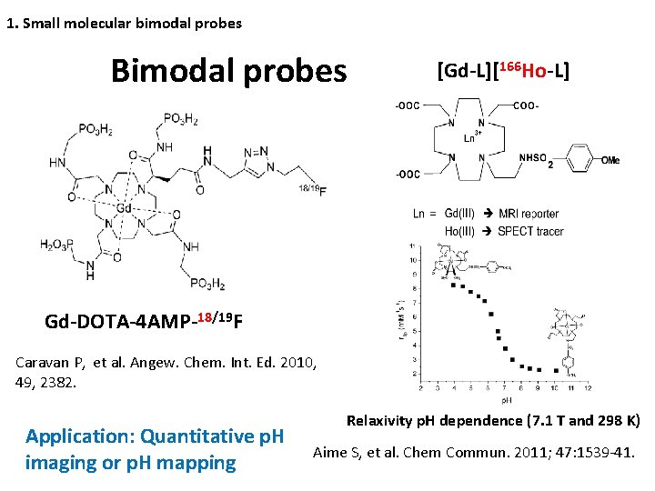 1. Small molecular bimodal probes Bimodal probes [Gd-L][166 Ho-L] Gd-DOTA-4 AMP-18/19 F Caravan P,