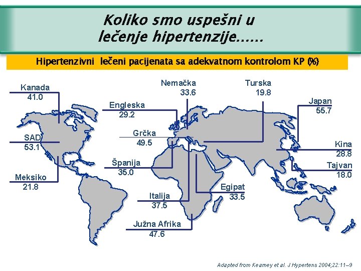 Koliko smo uspešni u lečenje hipertenzije. . . Hipertenzivni lečeni pacijenata sa adekvatnom kontrolom