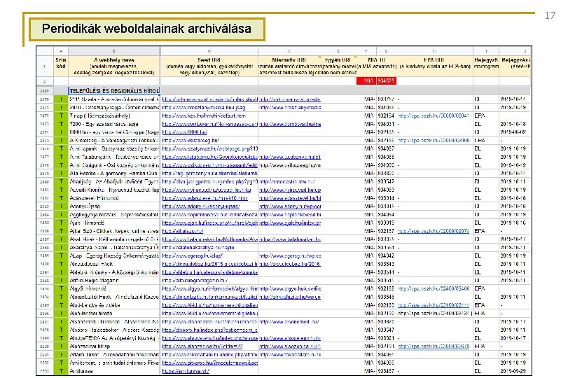 17 Periodikák weboldalainak archiválása 