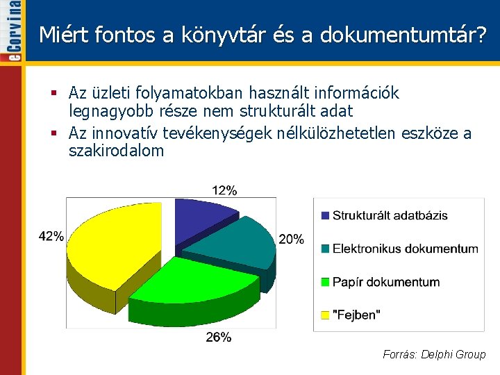 Miért fontos a könyvtár és a dokumentumtár? § Az üzleti folyamatokban használt információk legnagyobb