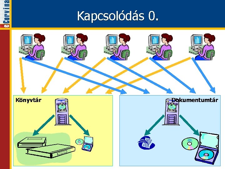 Kapcsolódás 0. Könyvtár Dokumentumtár 