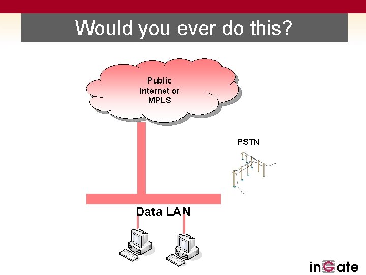 Would you ever do this? Public Internet or MPLS PSTN Data LAN 
