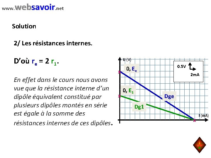 www. websavoir. net Solution 2/ Les résistances internes. D’où re = 2 r 1.