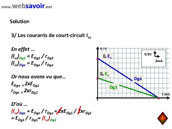 www. websavoir. net Solution 3/ Les courants de court-circuit Icc En effet … (Icc)Dg