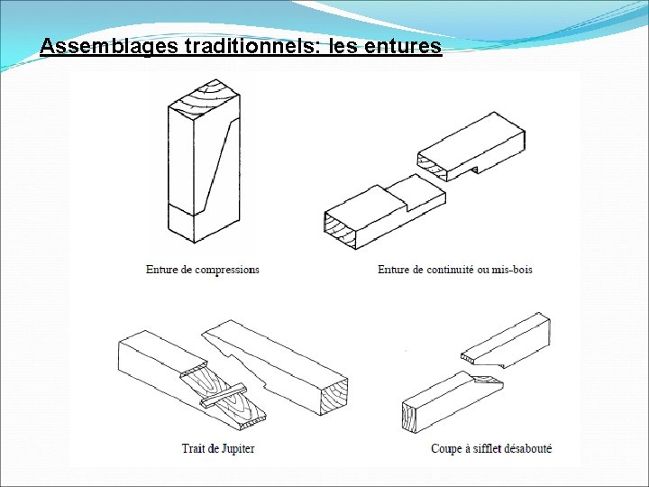 Assemblages traditionnels: les entures 