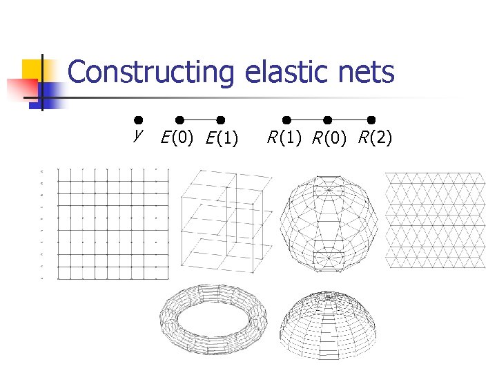 Constructing elastic nets y E (0) E (1) R (0) R (2) 