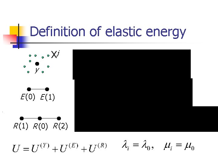 Definition of elastic energy Xj y E (0) E (1). R (1) R (0)