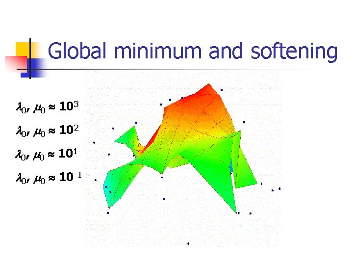 Global minimum and softening 0, 0 103 0, 0 102 0, 0 101 0,