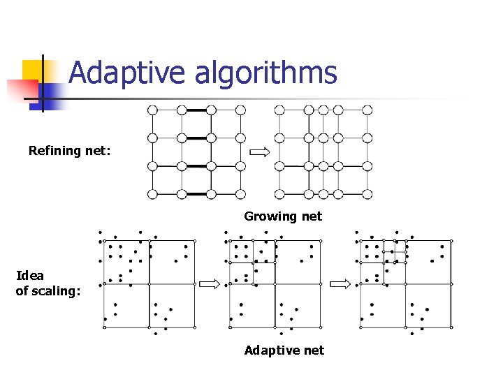 Adaptive algorithms Refining net: Growing net Idea of scaling: Adaptive net 