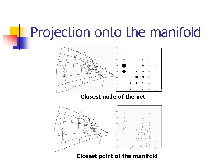 Projection onto the manifold Closest node of the net Closest point of the manifold