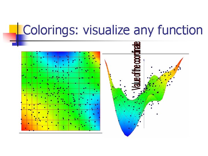 Colorings: visualize any function 