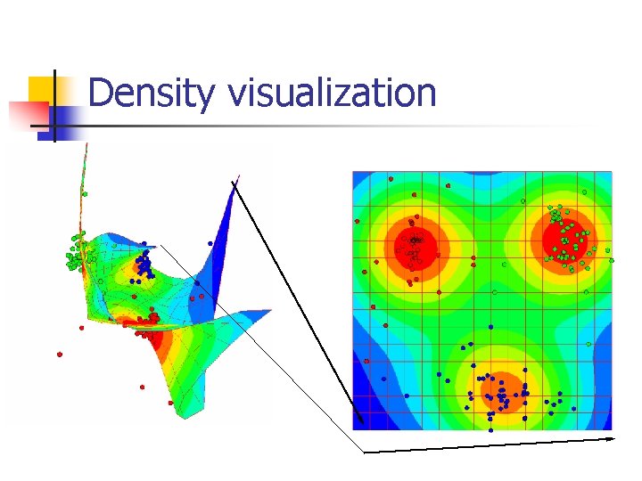 Density visualization 