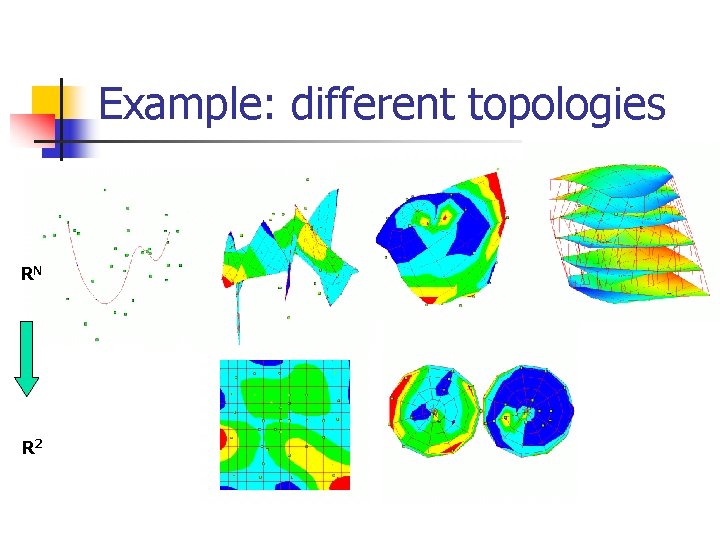 Example: different topologies RN R 2 