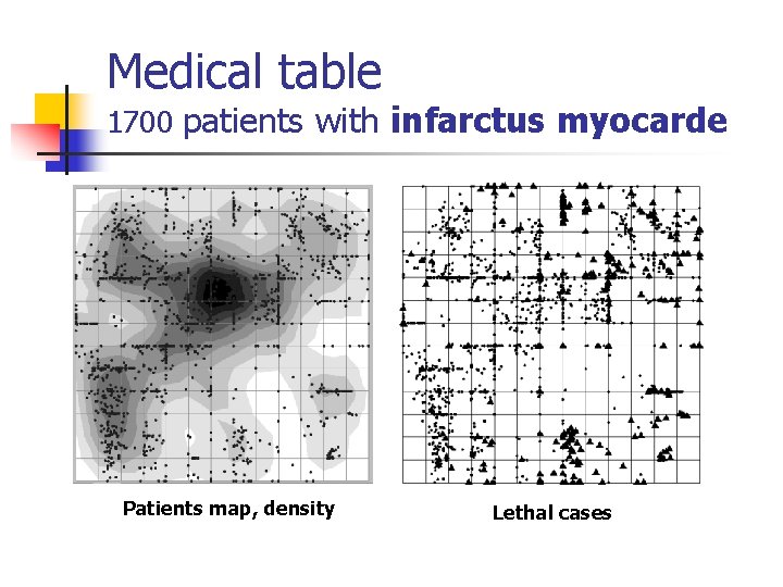Medical table 1700 patients with infarctus myocarde Patients map, density Lethal cases 