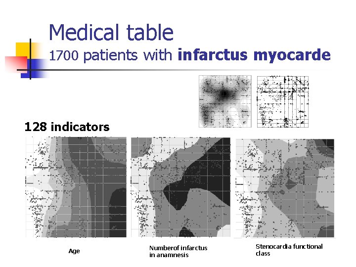 Medical table 1700 patients with infarctus myocarde 128 indicators Age Numberof infarctus in anamnesis