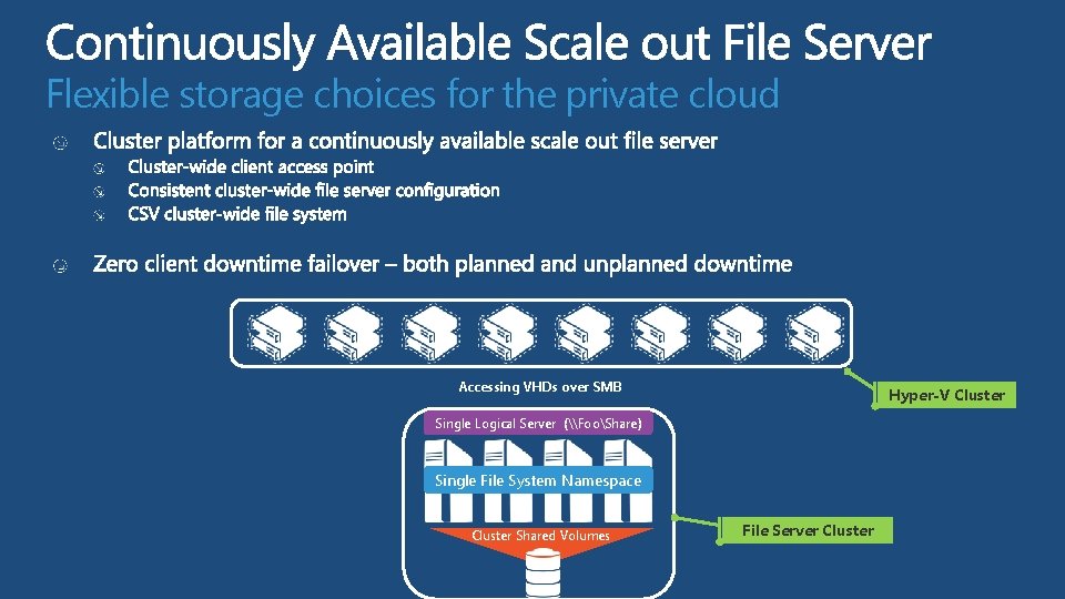Flexible storage choices for the private cloud Accessing VHDs over SMB Hyper-V Cluster Single Flexible storage choices for the private cloud Accessing VHDs over SMB Hyper-V Cluster Single